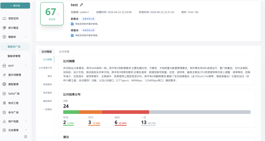 多维度量化洞察