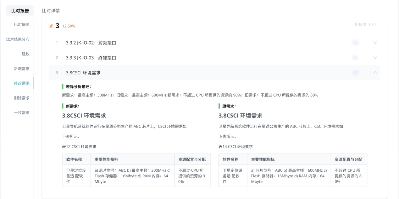 可视化报告呈现