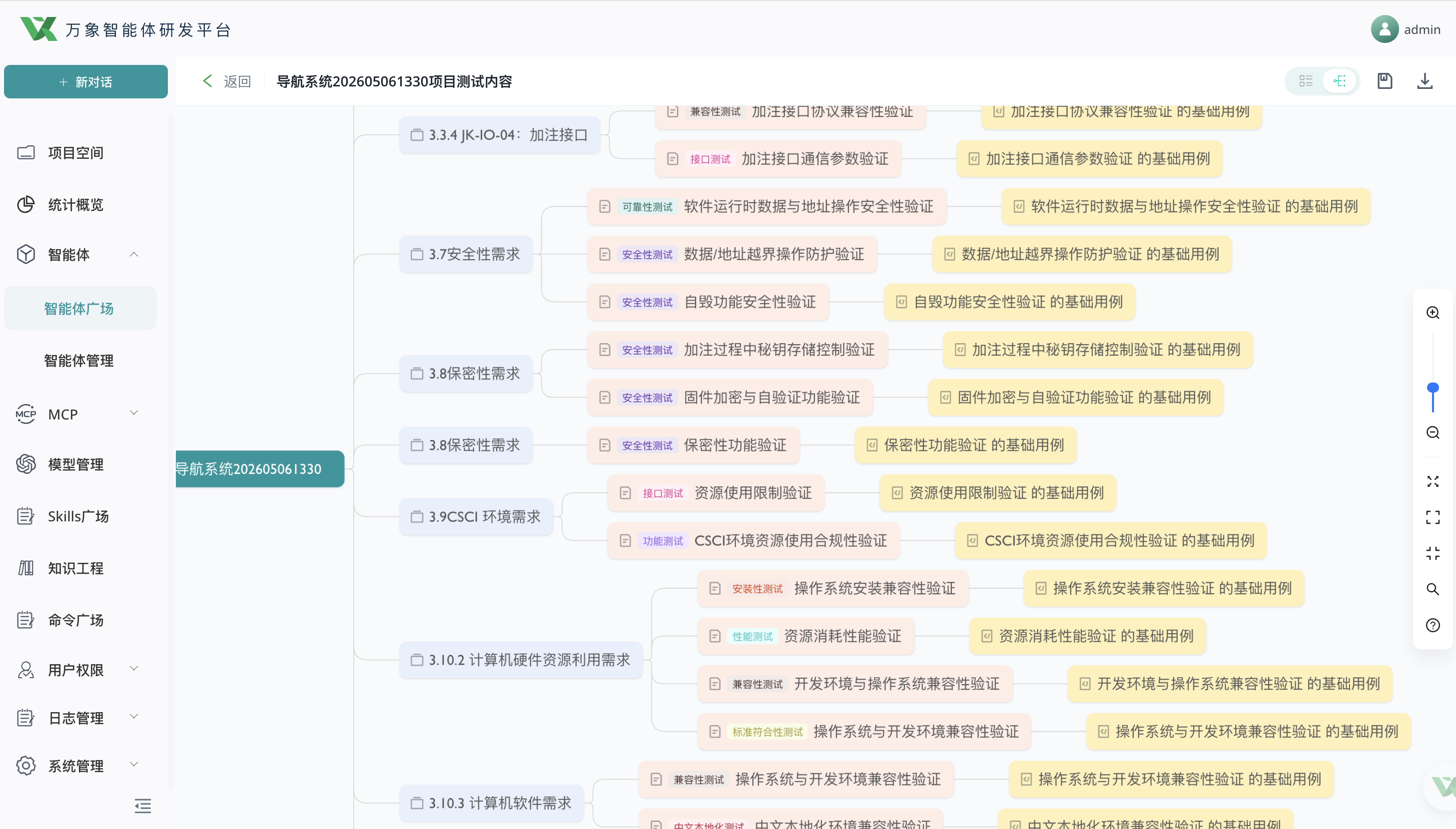 多维视图,结构化管理