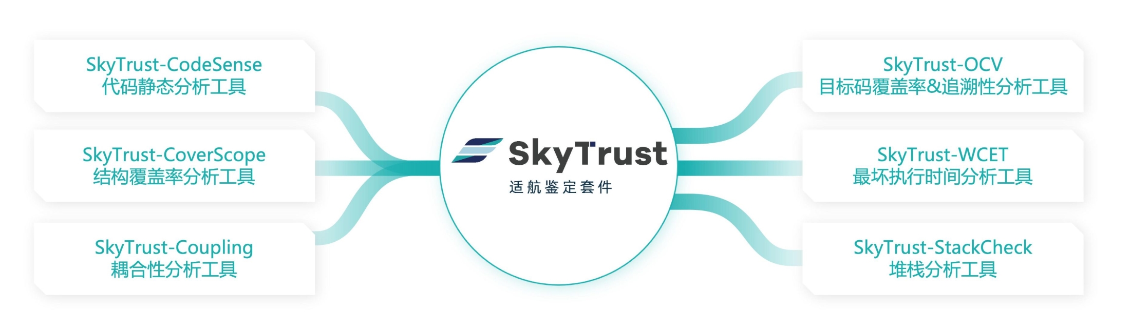 /imgs/skytrust/suite-01.jpg